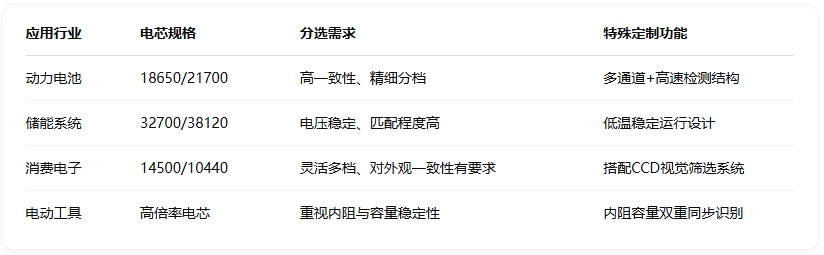 鋰電池分選機.png